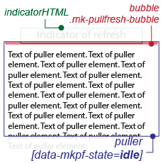 mkPullFresh. Pull to refresh plugin scheme